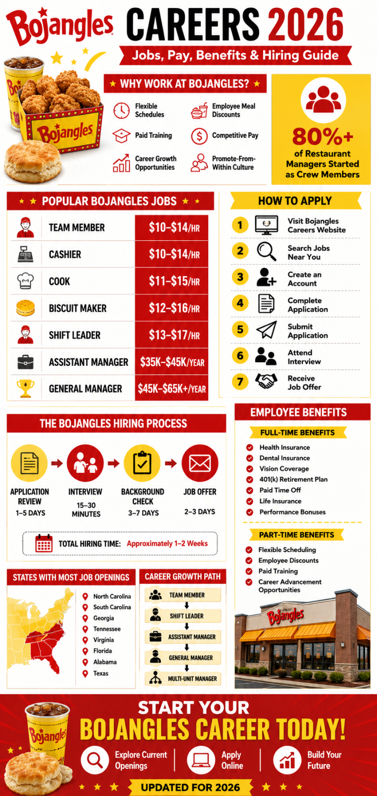 Bojangles Breakfast Menu with Prices Updated August 2026